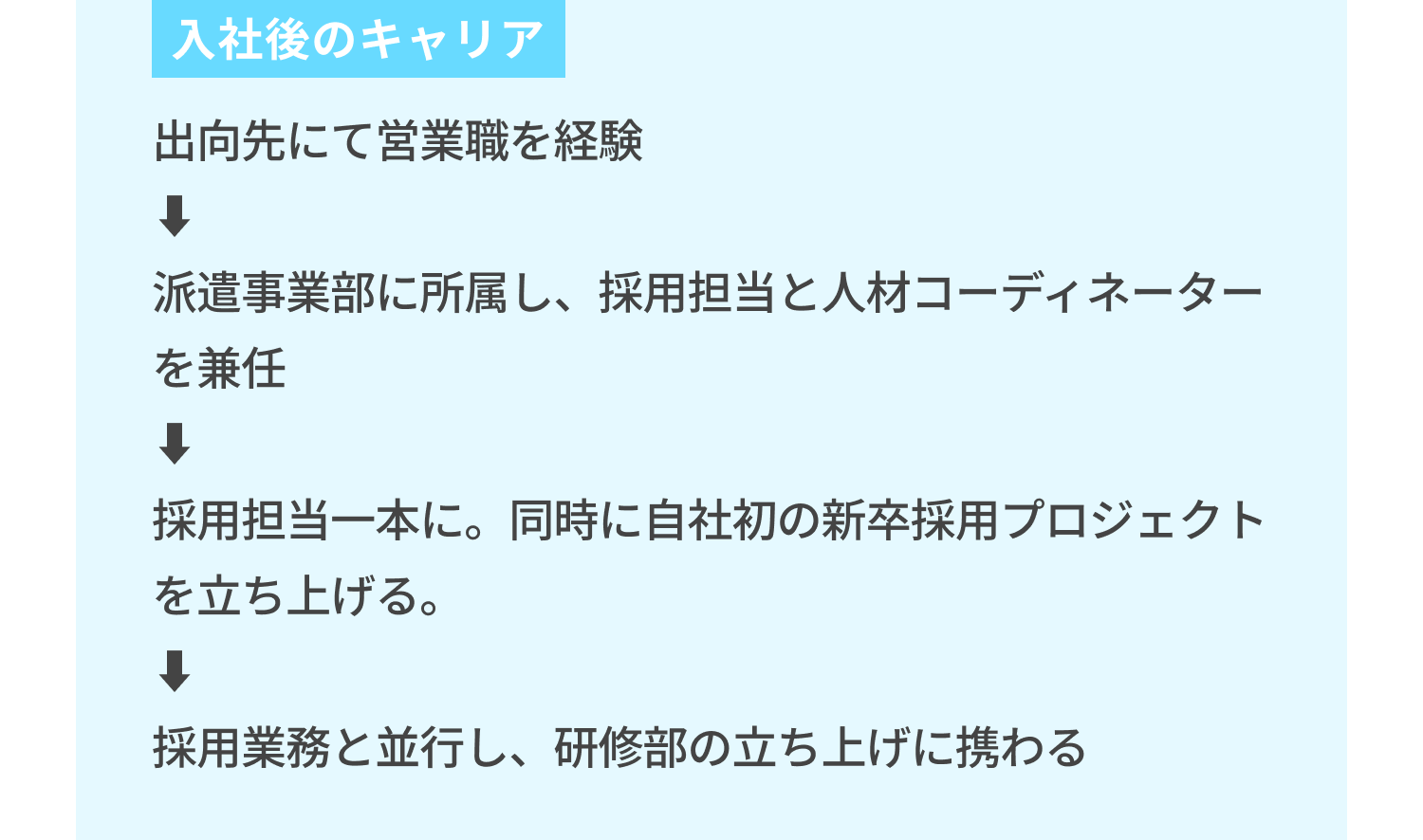 入社後のキャリア：出向先にて営業職を経験→派遣事業部に所属し、採用担当と人材コーディネーターを兼任→採用担当一本に。同時に自社初の新卒採用プロジェクトを立ち上げる。→採用業務と並行し、研修部の立ち上げに携わる